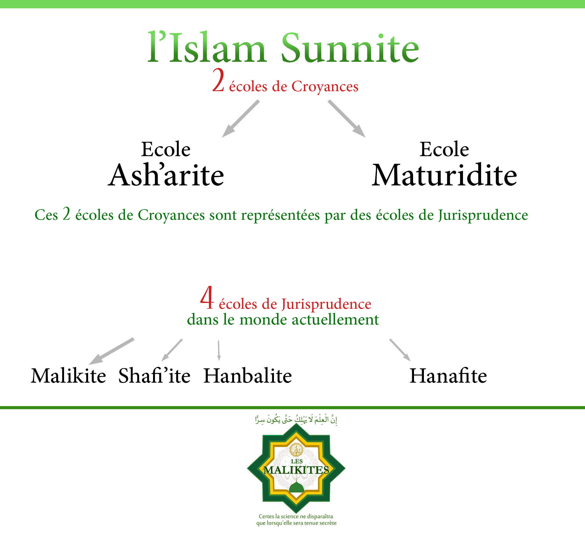 Les règles juridiques de lislam sunnite 